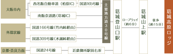 お車で来られる場合